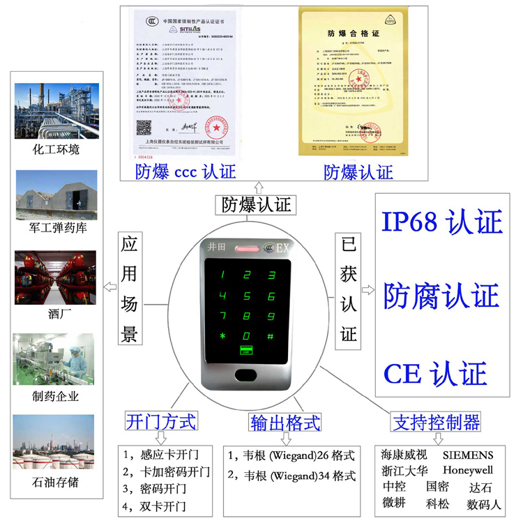 男人j操女人b的视频网站防爆门禁系统的防爆门禁刷卡器的选材要点